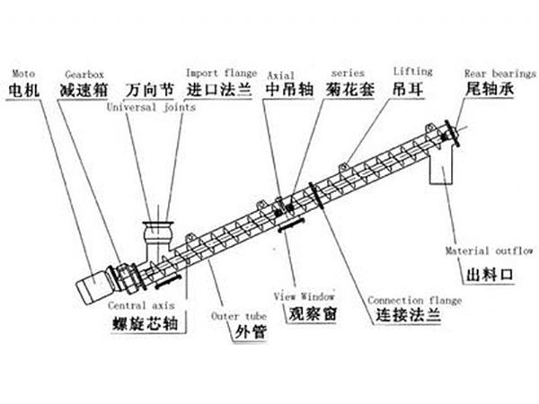 絞刀安裝圖.jpg